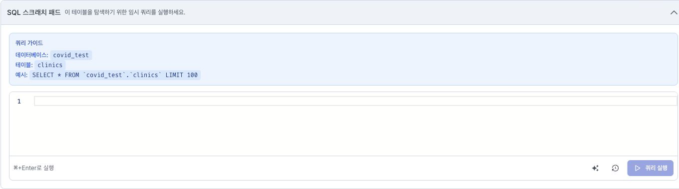 Expanded dataset SQL editor showing Database, Table, and Example values in Query guide