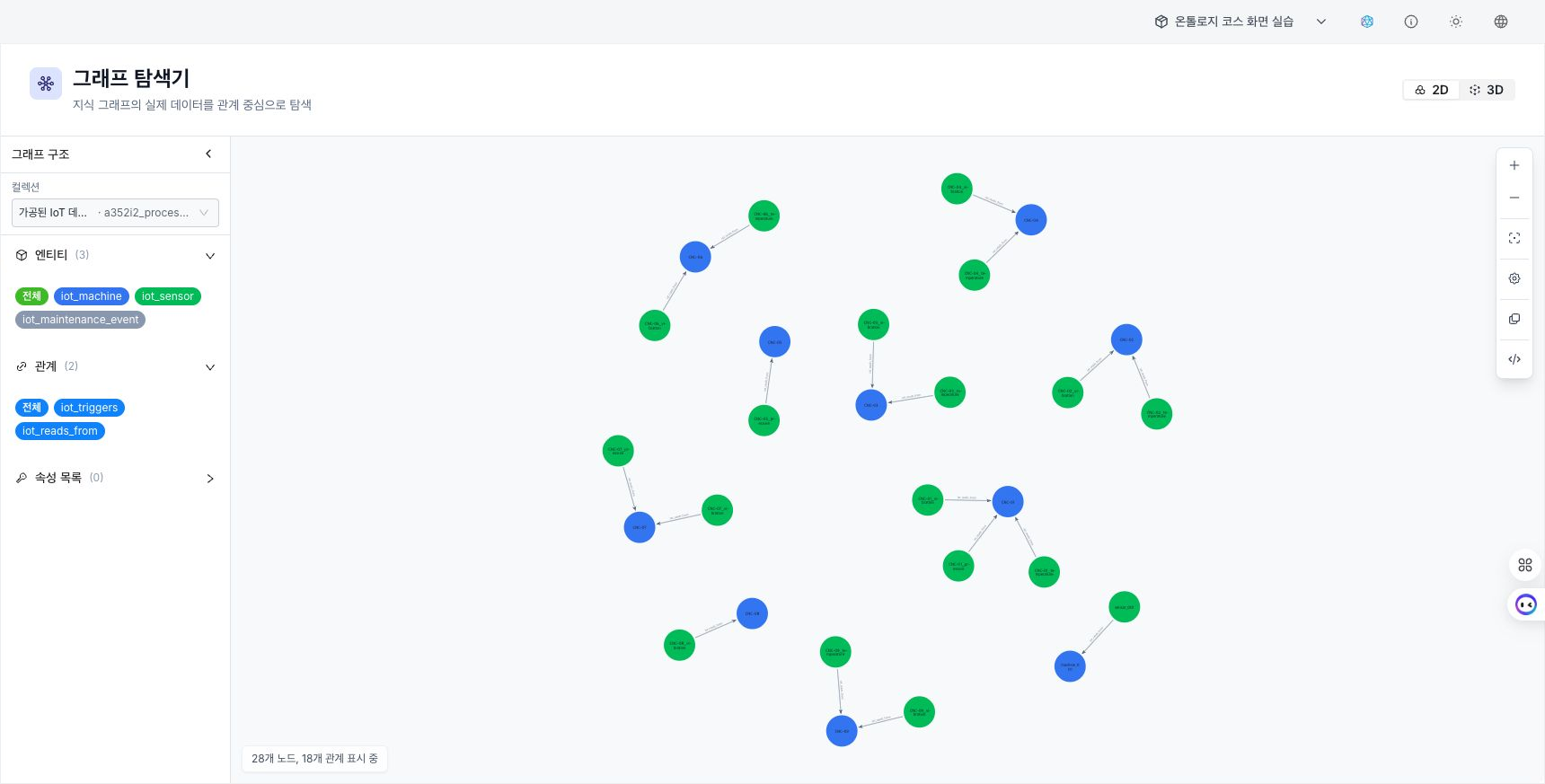 Graph Explorer showing 28 nodes and 18 relationships for a selected IoT relationship