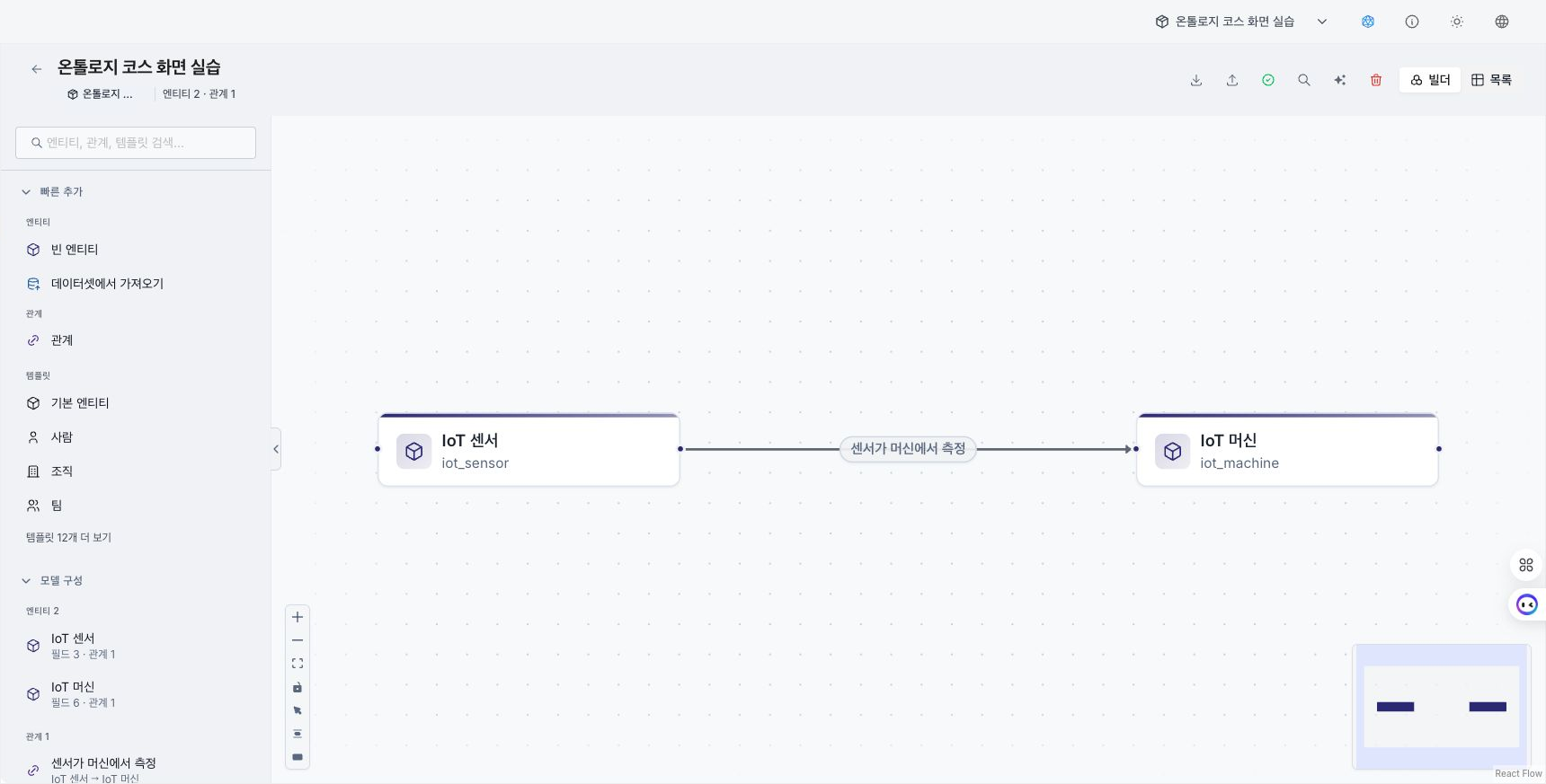 Modeling canvas with connected entities, relationships, and the inspector
